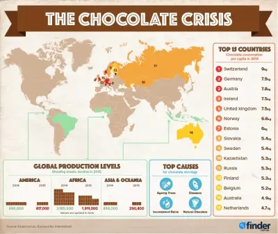BREAKING NEWS: No more chocolate by end of 2016